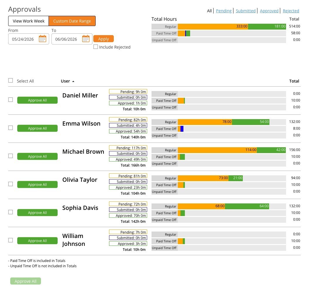 Approvals Page with Time Off